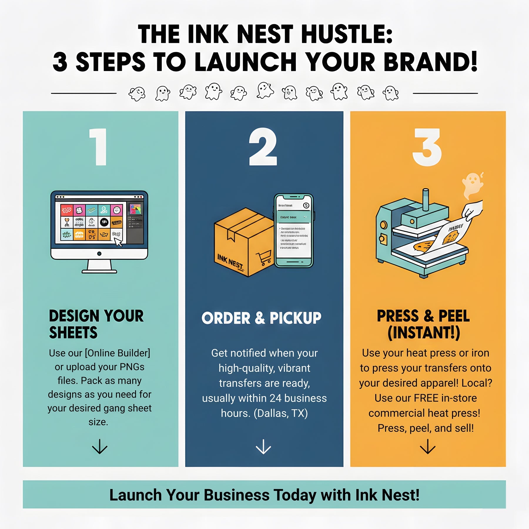 Infographic showing how to start a custom shirt business using Ink Nest 22x12 DTF gang sheets for four dollars ninety nine cents with Dallas pickup and free in-store heat press use featuring Ghost Peel instant hot peel technology